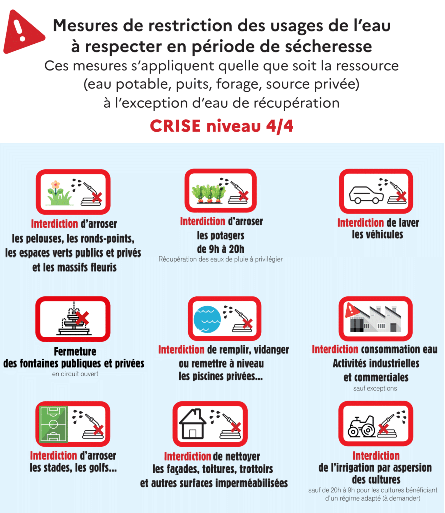 Alerte sécheresse 4/4